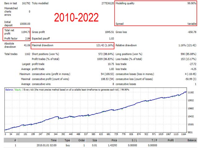 图片[5]-Mql5官网 TIO Wizard 外汇EA-EA侦探社 - 全球领先的MQL5官网外汇EA机器人MT4自动化交易EA资源免费分享网站