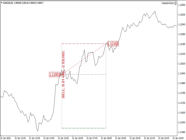 图片[1]-Mql5官网 TradesOnChart MT4 外汇EA-EA侦探社 - 全球领先的MQL5官网外汇EA机器人MT4自动化交易EA资源免费分享网站