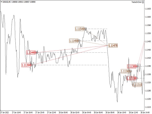 图片[2]-Mql5官网 TradesOnChart MT4 外汇EA-EA侦探社 - 全球领先的MQL5官网外汇EA机器人MT4自动化交易EA资源免费分享网站