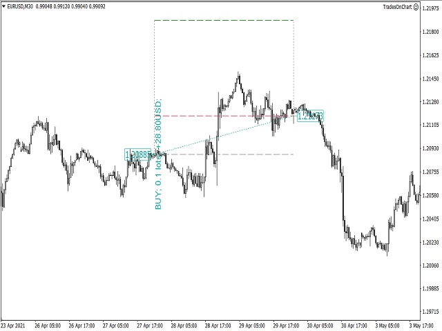 图片[3]-Mql5官网 TradesOnChart MT4 外汇EA-EA侦探社 - 全球领先的MQL5官网外汇EA机器人MT4自动化交易EA资源免费分享网站