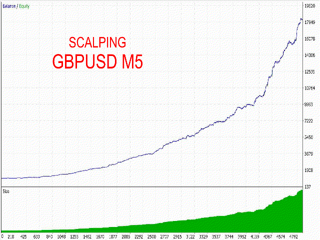 图片[1]-Mql5官网 Pound sterling M5 scalping 外汇EA-EA侦探社 - 全球领先的MQL5官网外汇EA机器人MT4自动化交易EA资源免费分享网站