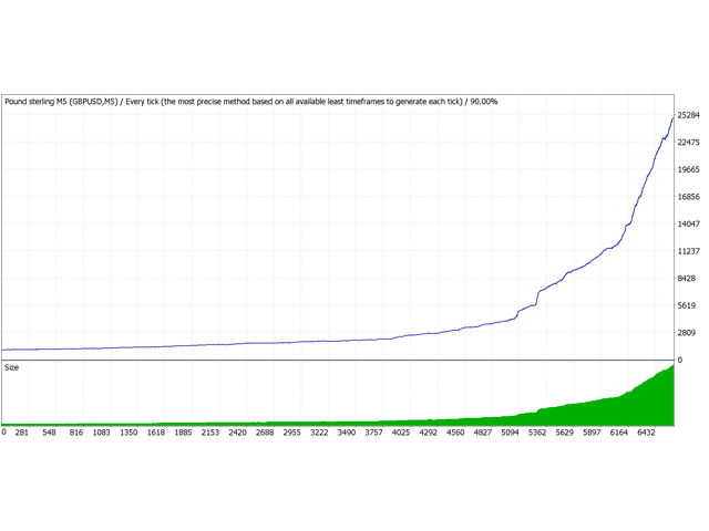 图片[2]-Mql5官网 Pound sterling M5 scalping 外汇EA-EA侦探社 - 全球领先的MQL5官网外汇EA机器人MT4自动化交易EA资源免费分享网站