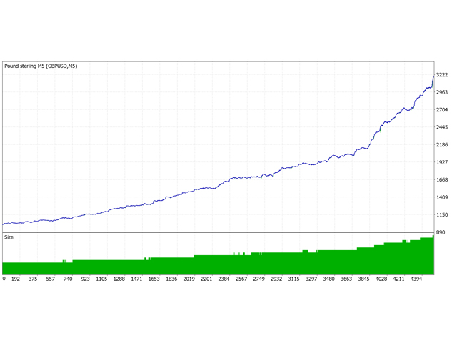 图片[3]-Mql5官网 Pound sterling M5 scalping 外汇EA-EA侦探社 - 全球领先的MQL5官网外汇EA机器人MT4自动化交易EA资源免费分享网站
