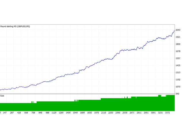 图片[4]-Mql5官网 Pound sterling M5 scalping 外汇EA-EA侦探社 - 全球领先的MQL5官网外汇EA机器人MT4自动化交易EA资源免费分享网站