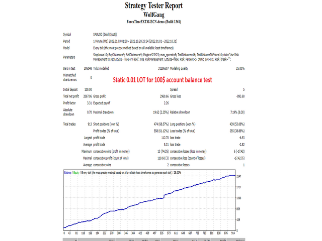 图片[2]-Mql5官网 Wolfgang 外汇EA-EA侦探社 - 全球领先的MQL5官网外汇EA机器人MT4自动化交易EA资源免费分享网站