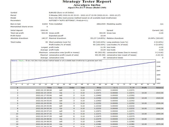 图片[1]-only-EA侦探社 - 全球领先的MQL5官网外汇EA机器人MT4自动化交易EA资源免费分享网站