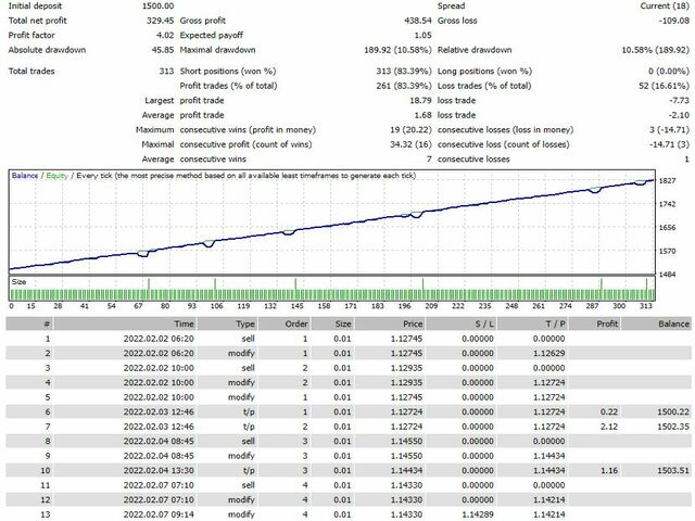 图片[2]-only-EA侦探社 - 全球领先的MQL5官网外汇EA机器人MT4自动化交易EA资源免费分享网站