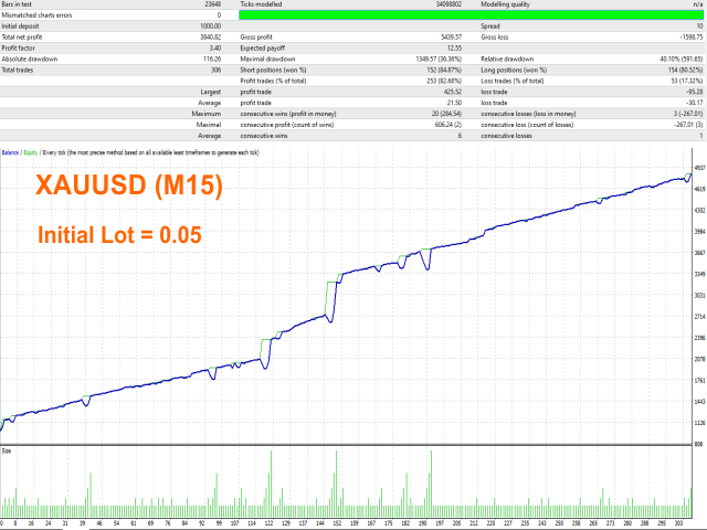 图片[1]-Mql5官网 PipExpert Grid 外汇EA-EA侦探社 - 全球领先的MQL5官网外汇EA机器人MT4自动化交易EA资源免费分享网站