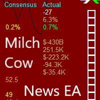 Mql5官网 Milch Cow Events 外汇EA-EA侦探社 - 全球领先的MQL5官网外汇EA机器人MT4自动化交易EA资源免费分享网站