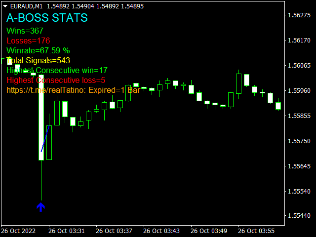 图片[1]-Mql5官网 A Boss Stats 外汇EA-EA侦探社 - 全球领先的MQL5官网外汇EA机器人MT4自动化交易EA资源免费分享网站