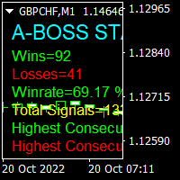 Mql5官网 A Boss Stats 外汇EA-EA侦探社 - 全球领先的MQL5官网外汇EA机器人MT4自动化交易EA资源免费分享网站