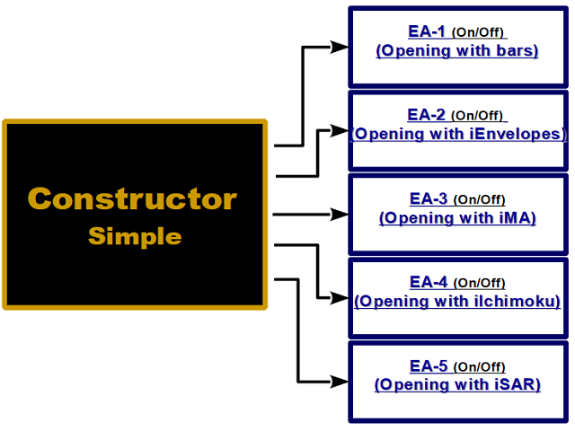 图片[1]-Mql5官网 Constructor Simple MT4 外汇EA-EA侦探社 - 全球领先的MQL5官网外汇EA机器人MT4自动化交易EA资源免费分享网站