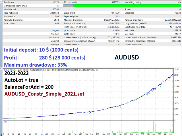 图片[2]-Mql5官网 Constructor Simple MT4 外汇EA-EA侦探社 - 全球领先的MQL5官网外汇EA机器人MT4自动化交易EA资源免费分享网站