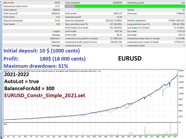 图片[3]-Mql5官网 Constructor Simple MT4 外汇EA-EA侦探社 - 全球领先的MQL5官网外汇EA机器人MT4自动化交易EA资源免费分享网站