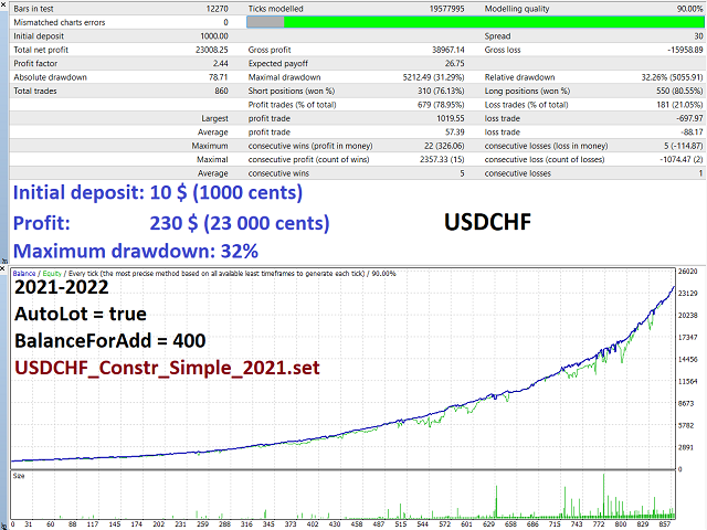 图片[5]-Mql5官网 Constructor Simple MT4 外汇EA-EA侦探社 - 全球领先的MQL5官网外汇EA机器人MT4自动化交易EA资源免费分享网站