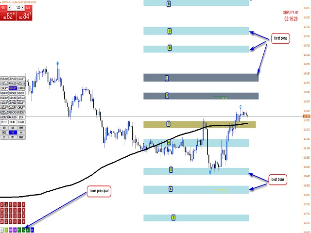 图片[3]-Mql5官网 ATC AlgoZone Indicator 外汇EA-EA侦探社 - 全球领先的MQL5官网外汇EA机器人MT4自动化交易EA资源免费分享网站