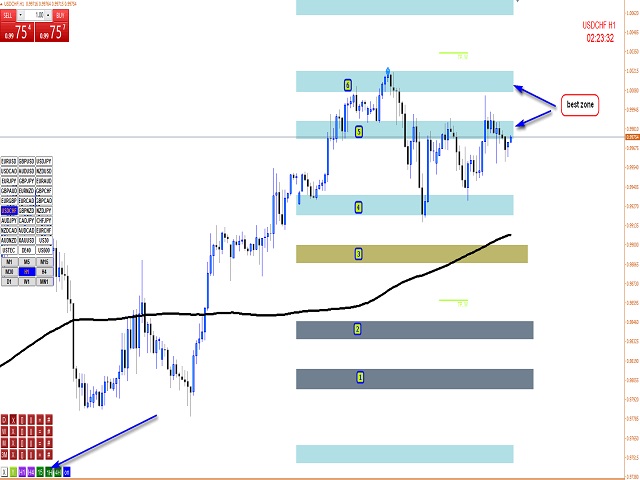 图片[4]-Mql5官网 ATC AlgoZone Indicator 外汇EA-EA侦探社 - 全球领先的MQL5官网外汇EA机器人MT4自动化交易EA资源免费分享网站