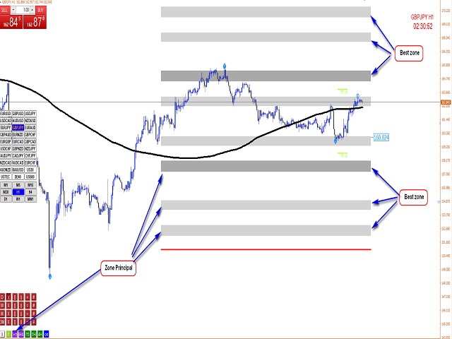 图片[5]-Mql5官网 ATC AlgoZone Indicator 外汇EA-EA侦探社 - 全球领先的MQL5官网外汇EA机器人MT4自动化交易EA资源免费分享网站