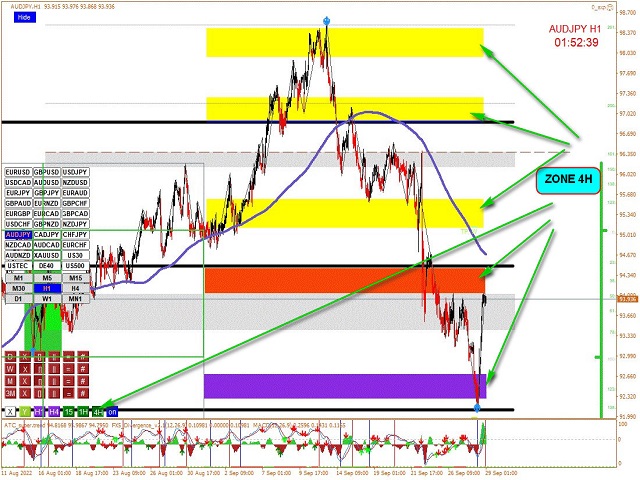 图片[6]-Mql5官网 ATC AlgoZone Indicator 外汇EA-EA侦探社 - 全球领先的MQL5官网外汇EA机器人MT4自动化交易EA资源免费分享网站