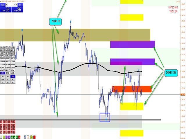 图片[8]-Mql5官网 ATC AlgoZone Indicator 外汇EA-EA侦探社 - 全球领先的MQL5官网外汇EA机器人MT4自动化交易EA资源免费分享网站