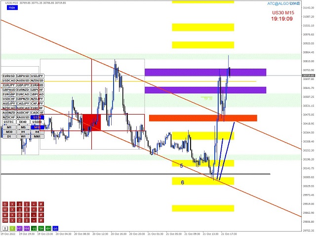 图片[9]-Mql5官网 ATC AlgoZone Indicator 外汇EA-EA侦探社 - 全球领先的MQL5官网外汇EA机器人MT4自动化交易EA资源免费分享网站