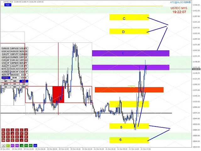 图片[10]-Mql5官网 ATC AlgoZone Indicator 外汇EA-EA侦探社 - 全球领先的MQL5官网外汇EA机器人MT4自动化交易EA资源免费分享网站