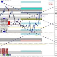 Mql5官网 ATC AlgoZone Indicator 外汇EA-EA侦探社 - 全球领先的MQL5官网外汇EA机器人MT4自动化交易EA资源免费分享网站