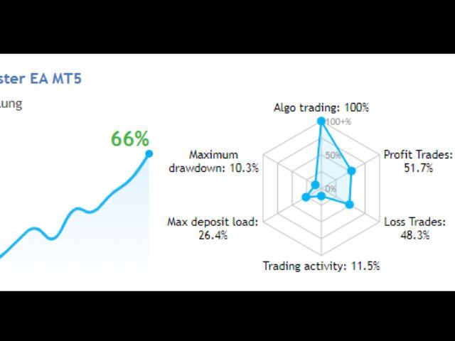 图片[1]-Mql5官网 Forex Master Expert Advisor 外汇EA-EA侦探社 - 全球领先的MQL5官网外汇EA机器人MT4自动化交易EA资源免费分享网站