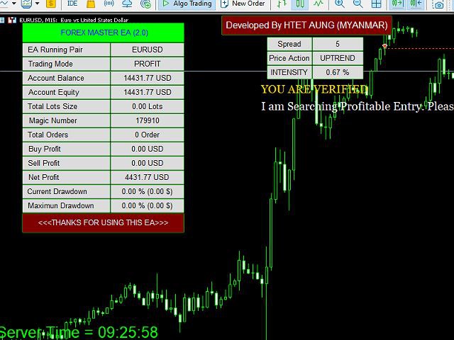 图片[2]-Mql5官网 Forex Master Expert Advisor 外汇EA-EA侦探社 - 全球领先的MQL5官网外汇EA机器人MT4自动化交易EA资源免费分享网站