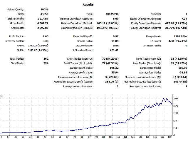 图片[3]-Mql5官网 Forex Master Expert Advisor 外汇EA-EA侦探社 - 全球领先的MQL5官网外汇EA机器人MT4自动化交易EA资源免费分享网站