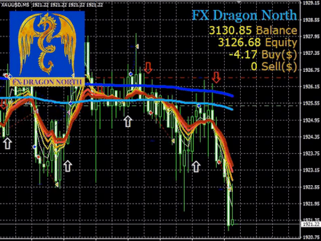 图片[1]-Mql5官网 EA FX Dragon North X 外汇EA-EA侦探社 - 全球领先的MQL5官网外汇EA机器人MT4自动化交易EA资源免费分享网站