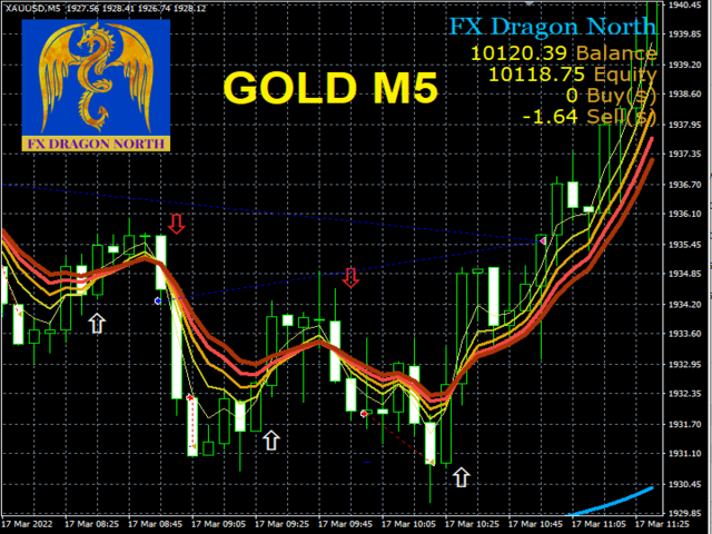 图片[3]-Mql5官网 EA FX Dragon North X 外汇EA-EA侦探社 - 全球领先的MQL5官网外汇EA机器人MT4自动化交易EA资源免费分享网站