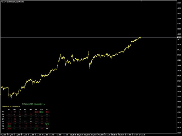 图片[1]-Mql5官网 Tw79 Correlation matrix 外汇EA-EA侦探社 - 全球领先的MQL5官网外汇EA机器人MT4自动化交易EA资源免费分享网站