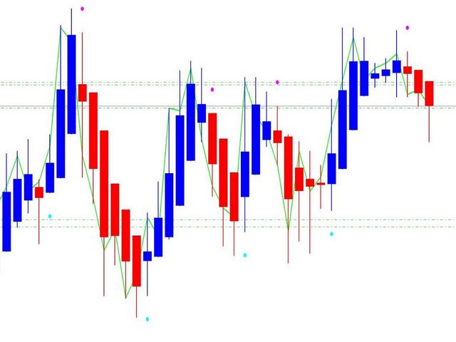 图片[5]-Mql5官网 Heiken Ashi Signal Mt4 外汇EA-EA侦探社 - 全球领先的MQL5官网外汇EA机器人MT4自动化交易EA资源免费分享网站