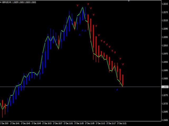 图片[8]-Mql5官网 Heiken Ashi Signal Mt4 外汇EA-EA侦探社 - 全球领先的MQL5官网外汇EA机器人MT4自动化交易EA资源免费分享网站