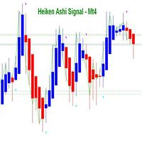 Mql5官网 Heiken Ashi Signal Mt4 外汇EA-EA侦探社 - 全球领先的MQL5官网外汇EA机器人MT4自动化交易EA资源免费分享网站