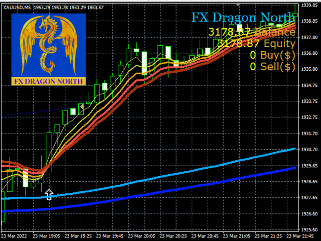 图片[1]-Mql5官网 FX Dragon North Indicators 外汇EA-EA侦探社 - 全球领先的MQL5官网外汇EA机器人MT4自动化交易EA资源免费分享网站
