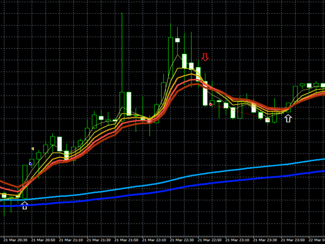 图片[3]-Mql5官网 FX Dragon North Indicators 外汇EA-EA侦探社 - 全球领先的MQL5官网外汇EA机器人MT4自动化交易EA资源免费分享网站