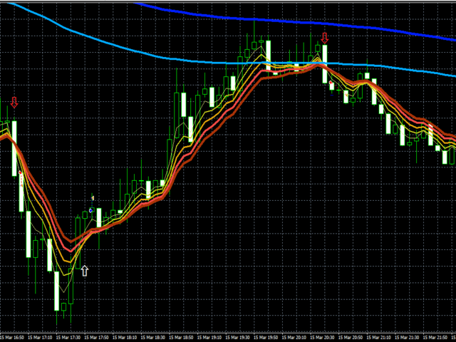 图片[6]-Mql5官网 FX Dragon North Indicators 外汇EA-EA侦探社 - 全球领先的MQL5官网外汇EA机器人MT4自动化交易EA资源免费分享网站