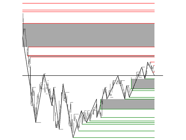 图片[2]-Mql5官网 Liquidity Pools 外汇EA-EA侦探社 - 全球领先的MQL5官网外汇EA机器人MT4自动化交易EA资源免费分享网站