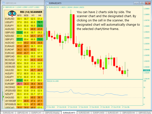图片[1]-Mql5官网 RSI Scanner with Alerts 外汇EA-EA侦探社 - 全球领先的MQL5官网外汇EA机器人MT4自动化交易EA资源免费分享网站