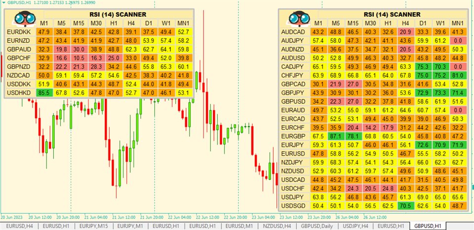 图片[3]-Mql5官网 RSI Scanner with Alerts 外汇EA-EA侦探社 - 全球领先的MQL5官网外汇EA机器人MT4自动化交易EA资源免费分享网站