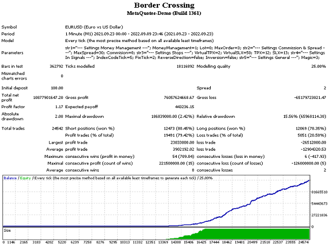 图片[1]-Mql5官网 Border Crossing 外汇EA-EA侦探社 - 全球领先的MQL5官网外汇EA机器人MT4自动化交易EA资源免费分享网站