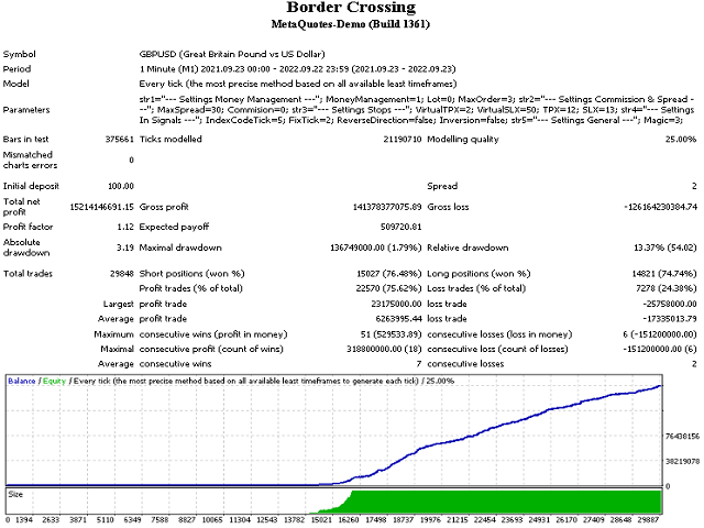 图片[2]-Mql5官网 Border Crossing 外汇EA-EA侦探社 - 全球领先的MQL5官网外汇EA机器人MT4自动化交易EA资源免费分享网站