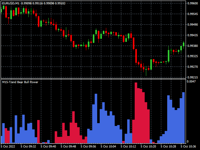 图片[1]-Mql5官网 Trend Bear Bull Power 外汇EA-EA侦探社 - 全球领先的MQL5官网外汇EA机器人MT4自动化交易EA资源免费分享网站