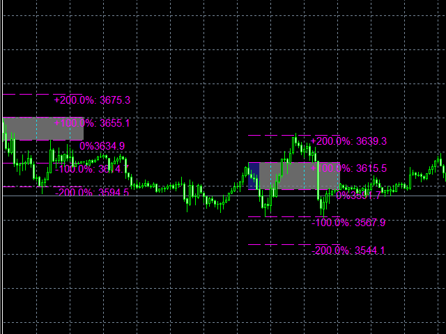 图片[2]-Mql5官网 ZT Initial Balance 外汇EA-EA侦探社 - 全球领先的MQL5官网外汇EA机器人MT4自动化交易EA资源免费分享网站