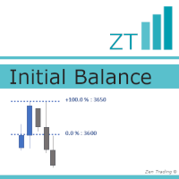 Mql5官网 ZT Initial Balance 外汇EA-EA侦探社 - 全球领先的MQL5官网外汇EA机器人MT4自动化交易EA资源免费分享网站