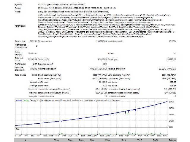 图片[1]-Mql5官网 AlexM 外汇EA-EA侦探社 - 全球领先的MQL5官网外汇EA机器人MT4自动化交易EA资源免费分享网站