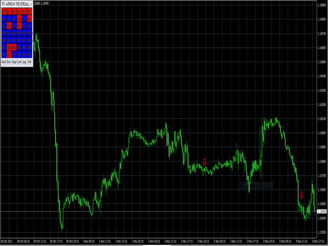图片[2]-Mql5官网 FX Arrow Reversal 外汇EA-EA侦探社 - 全球领先的MQL5官网外汇EA机器人MT4自动化交易EA资源免费分享网站