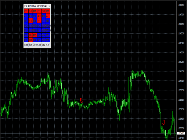 图片[3]-Mql5官网 FX Arrow Reversal 外汇EA-EA侦探社 - 全球领先的MQL5官网外汇EA机器人MT4自动化交易EA资源免费分享网站